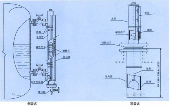 磁翻板液位計 2 磁翻板液位計 2